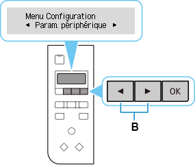 Écran Menu Configuration : Sélectionnez Param. périphérique
